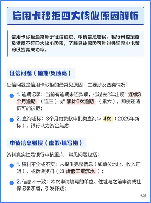 信用卡网申好还是找业务员申请好_信用卡注销后重新申请被拒原因_银行记仇期申卡通过率
