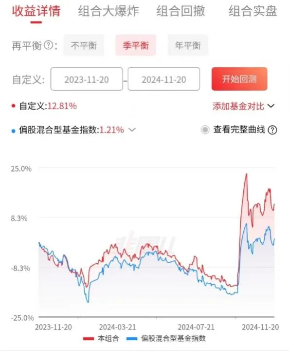 跨年行情 哑铃策略 投资组合_股票投资策略有哪些