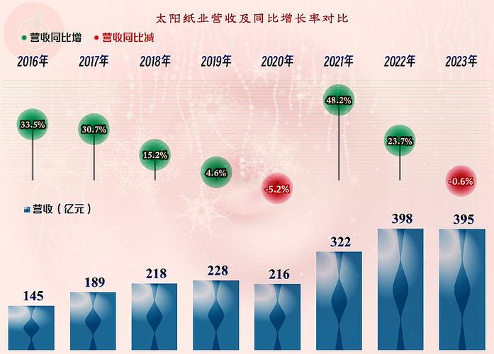 A股芯片ETF涨势_造纸行业成本红利_太阳纸业股票历史行情