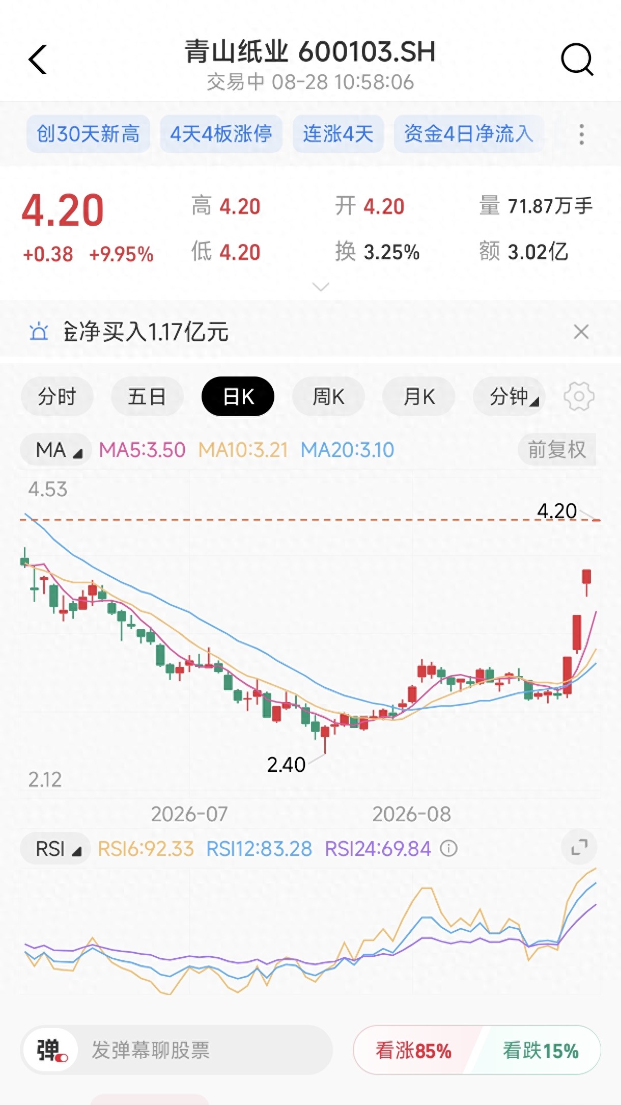 青山纸业2026年中报分析_青山纸业以竹代塑光模块题材_太阳纸业股票历史行情