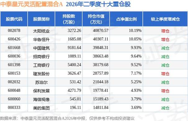 青山纸业以竹代塑光模块题材_青山纸业2026年中报分析_太阳纸业股票历史行情