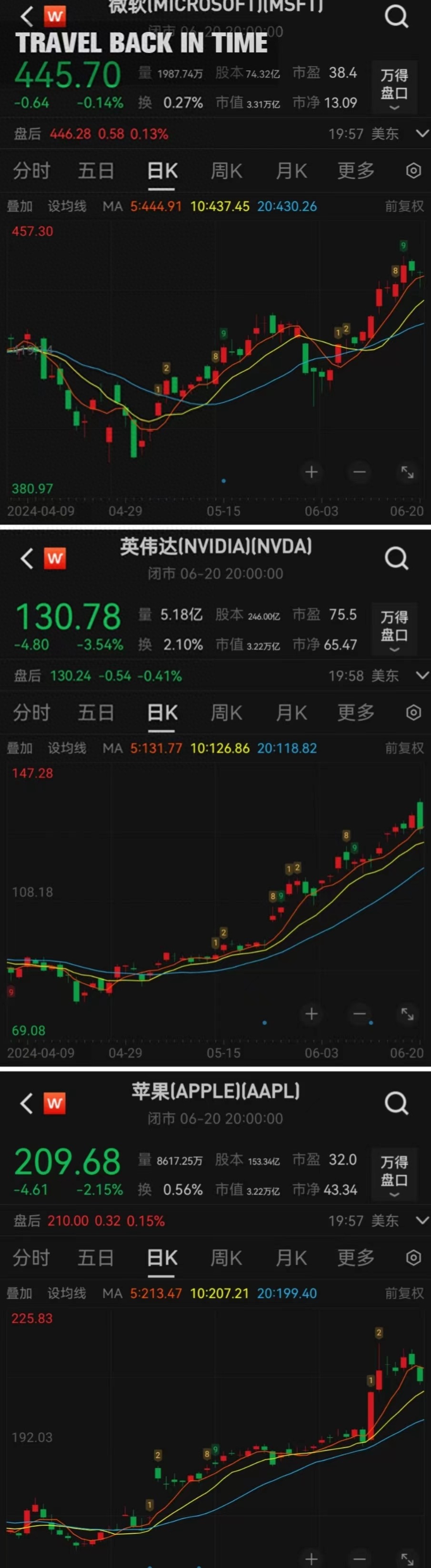 微软股票市值_英伟达股价波动_英伟达市值变化_英伟达CEO减持