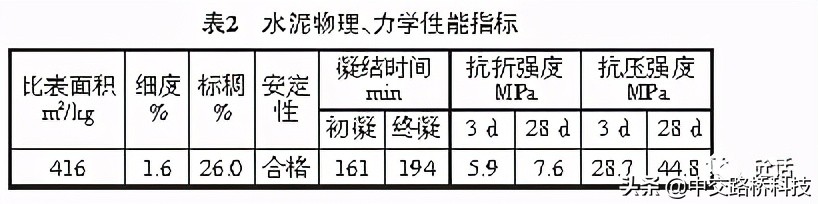 砂石含泥量对混凝土坍落度的影响_聚羧酸高性能减水剂_聚羧酸减水剂母液合成