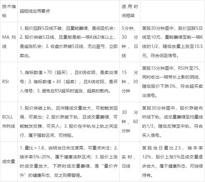 15分钟30分钟K线隔夜超短线趋势_股票投资策略有哪些_5分钟K线日内短期趋势
