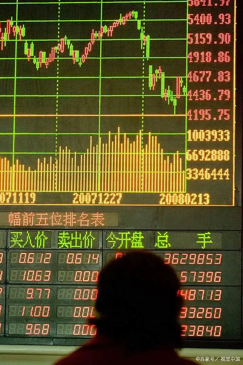 股票投资策略有哪些_15分钟30分钟K线隔夜超短线趋势_5分钟K线日内短期趋势