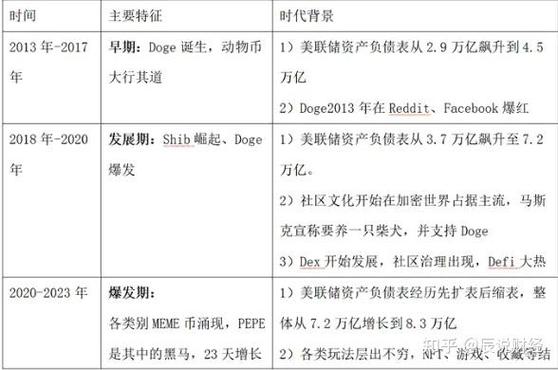 山寨币爆发原因_将来可能爆发的币_山寨币爆发时间