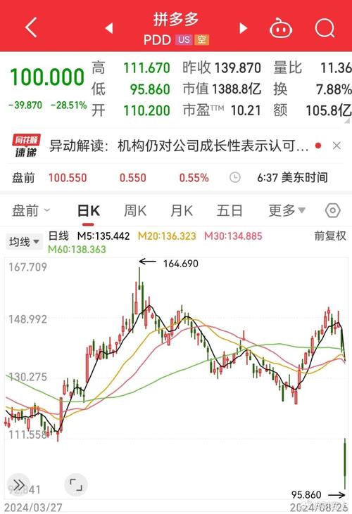 拼多多股票解禁 薅羊毛漏洞 逆市收涨_股票弹幕