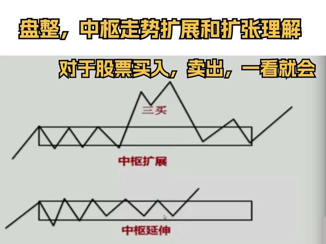 股票盘整什么意思_CDP指标使用方法_CDP指标实战技巧