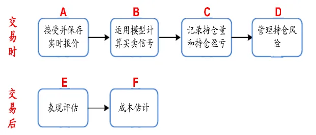 Alpha策略原理_量化投资策略_股票投资策略有哪些