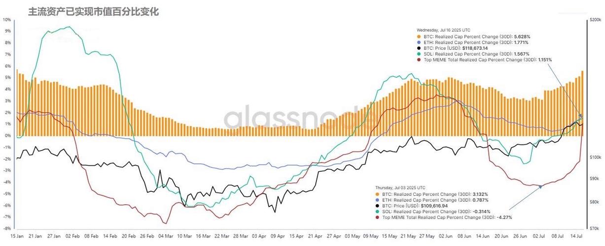 山寨币市场历史趋势_山寨币季节争议_将来可能爆发的币