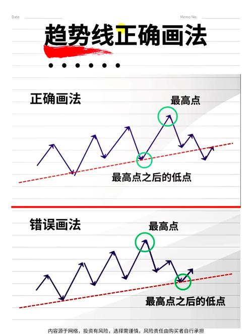 股票看k线图有用吗_K线绘制方法_K线在股票分析中的作用
