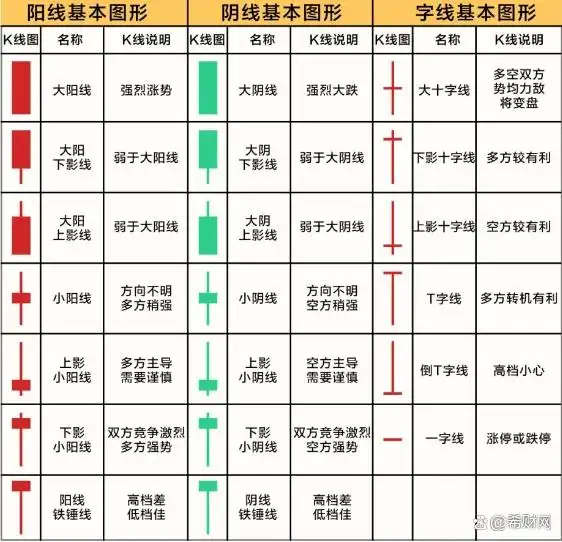 K线基础知识讲解_股票看k线图有用吗_K线图阳线和阴线详解