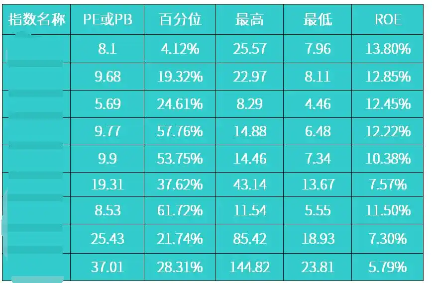 基金定投估值方法_基金估值PE PB ROE指标含义_股票中roe是什么意思