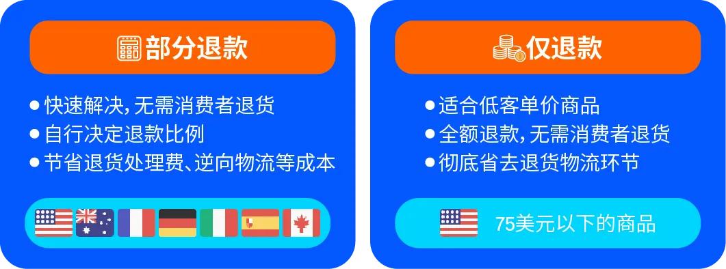 亚马逊部分退款_仅退款_亚马逊物流单号找不到