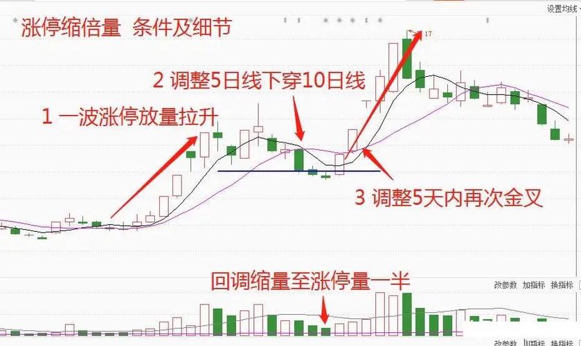 大盘极阴假阳走势分析_二号线反压3847点支撑_什么是股票龙回头