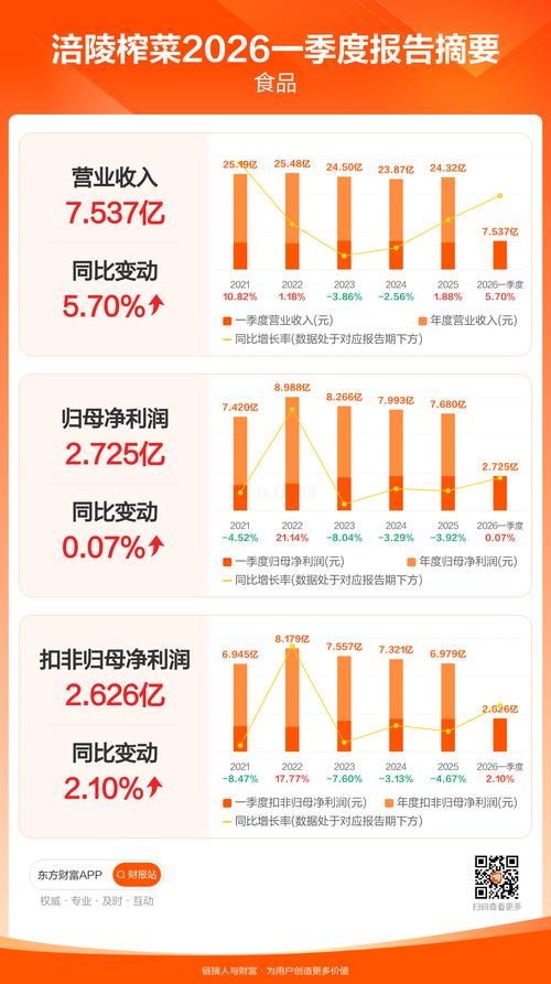 渠道下沉品类扩张策略_涪陵榨菜Q3业绩分析_乌江榨菜 股票