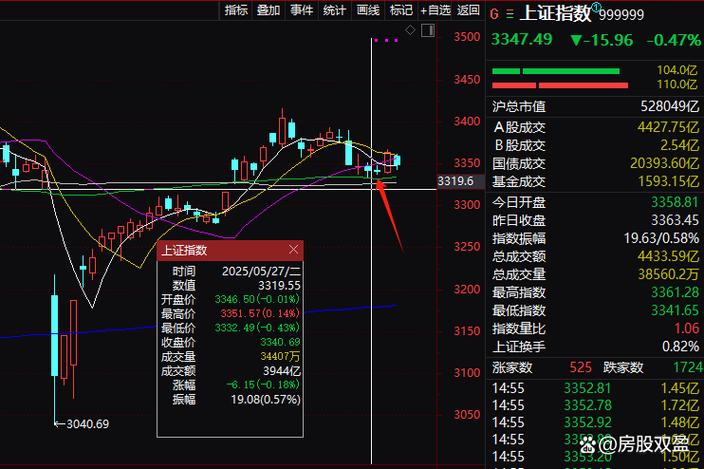 期现市场异动_尾盘打压是什么意思_A股尾盘信号