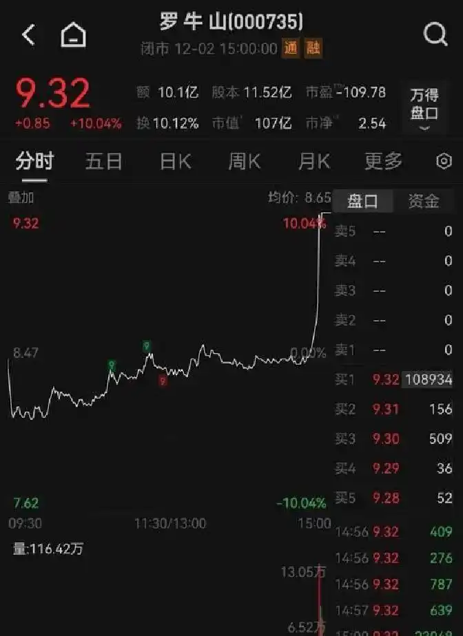 尾盘盘面危险信号_尾盘打压是什么意思_大额集中卖出