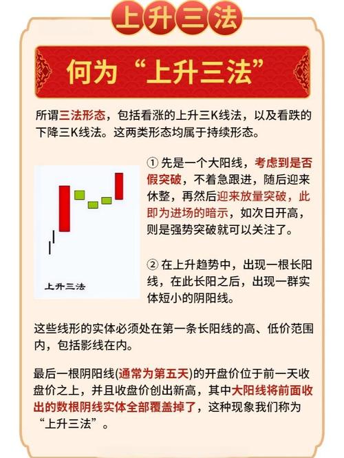 股票K线图构成要素_股票看k线图有用吗_K线图阳阴线识别