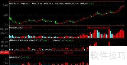 吸筹洗盘指标_股票技术面分析_DDE深度数据分析