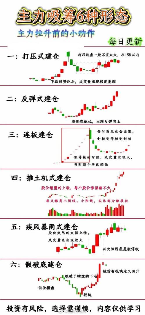 DDE深度数据分析_吸筹洗盘指标_股票技术面分析