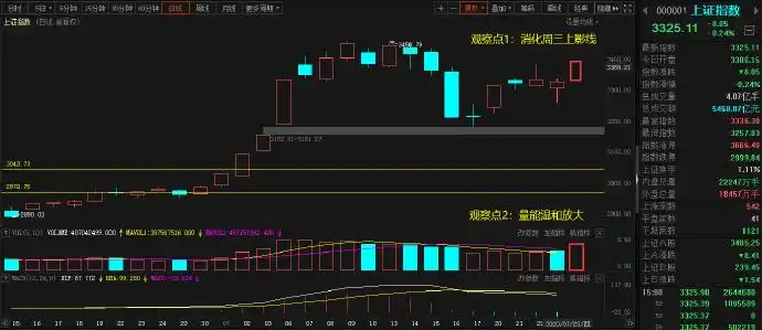 洗盘结束点_市场思考_盘面观察