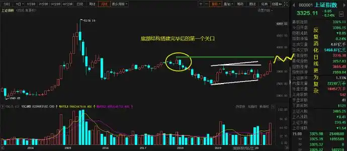 市场思考_洗盘结束点_盘面观察