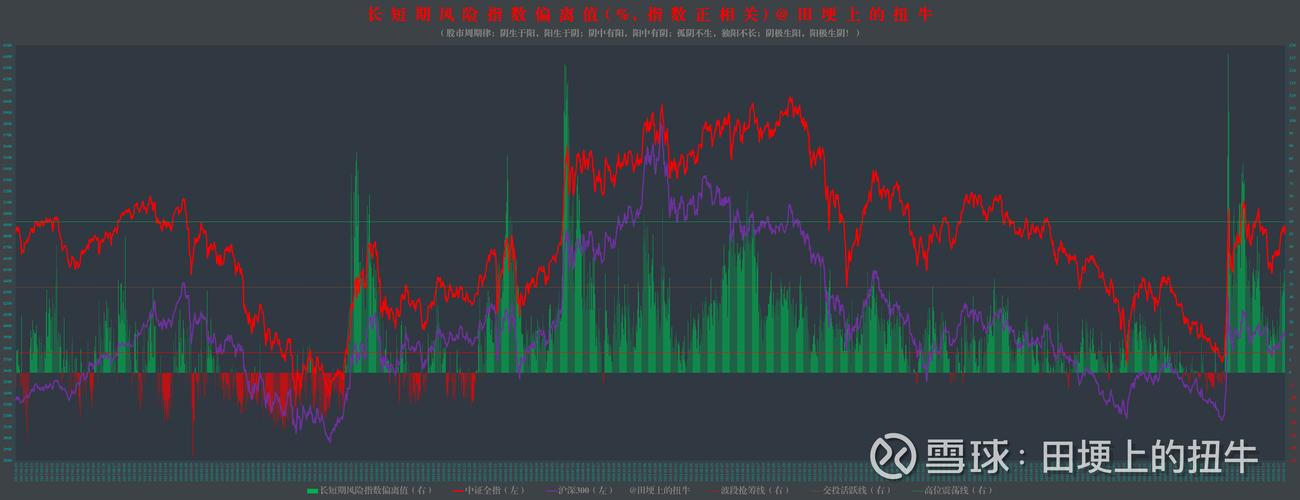 中芯国际科创板上市影响_洗盘结束点_A股市场板块轮动