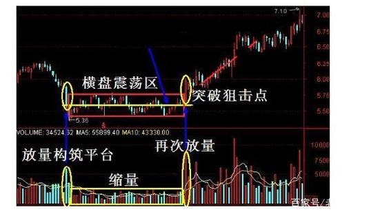 尾盘打压是什么意思_股票尾盘拉升真相_理性判断市场动向防止被砸盘