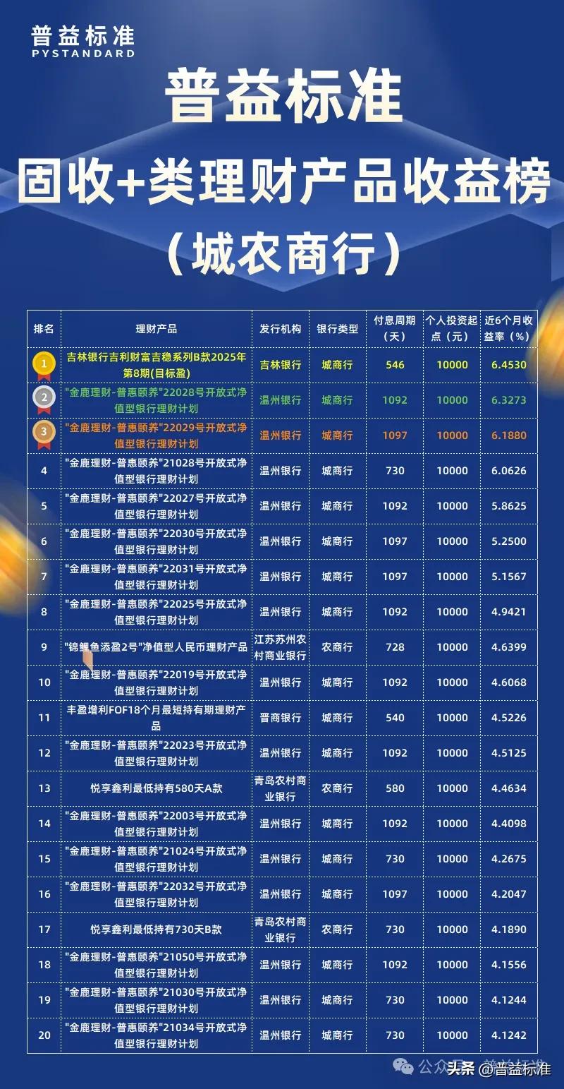 中信银行理财产品在售表最新_1月理财公司固收+类产品收益率排行_1月固收+类理财产品收益率排行榜