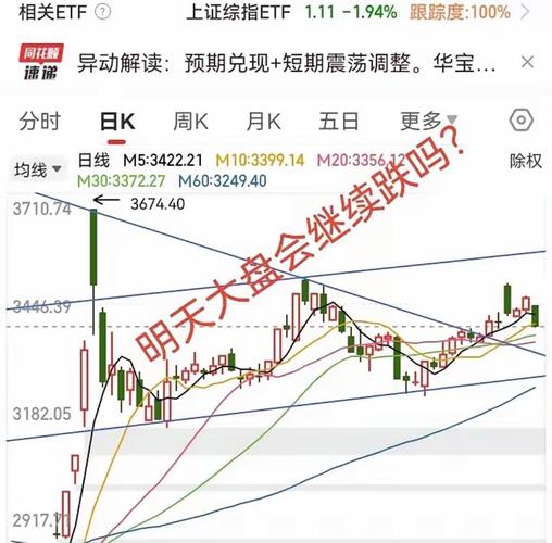 洗盘结束点_上证指数止跌回稳行情_国际大宗商品影响股市走势