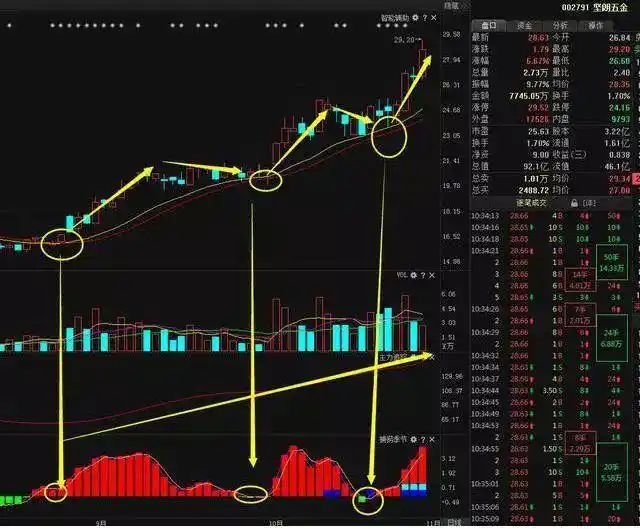 炒股休息策略_尾盘打压是什么意思_会休息才更会炒股