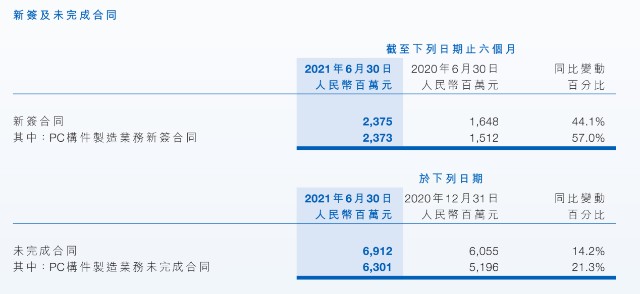 远大住工：量产全装配式“多层