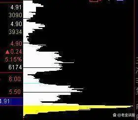 尾盘拉升目的分析_稳健投资策略_尾盘打压是什么意思