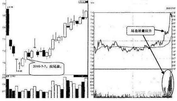 尾盘打压是什么意思_尾盘拉升目的分析_稳健投资策略