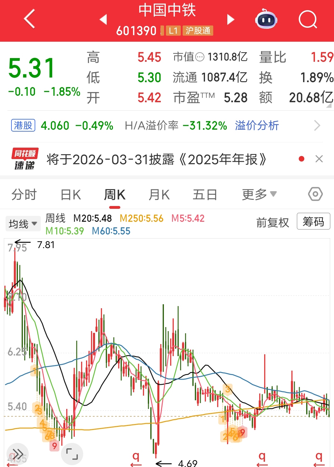基建板块调整分析_中国中铁逆势下跌原因_中铁股票行情今日行情