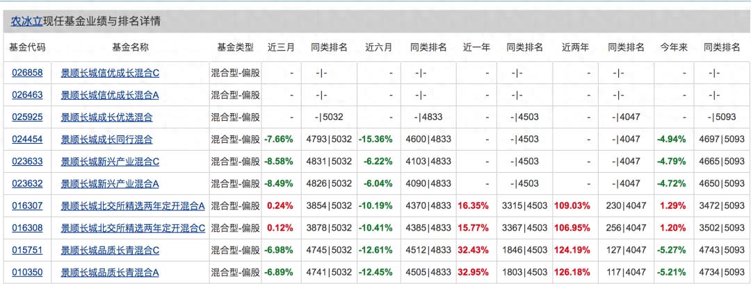 景顺长城优质成长股票基金好吗_景顺长城基金困境_公募基金行业竞争