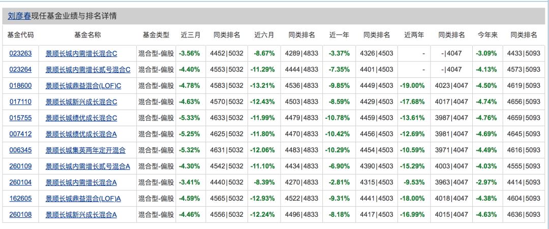 景顺长城优质成长股票基金好吗_公募基金行业竞争_景顺长城基金困境