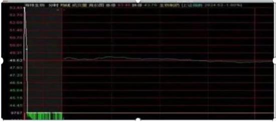 接受市场不可预测性_交易心理优势_梅轮股票什么时候开盘