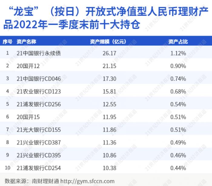 理财产品年化收益率15_净值型理财产品发行规模_国有理财公司现金管理产品收益排行