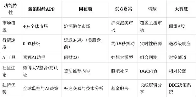 大智慧散户线在哪_炒股软件排名_炒股软件评测2025