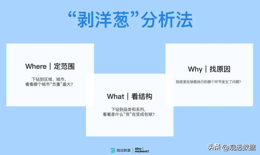 出货额_零售渠道库存管理_出货库存动销分析