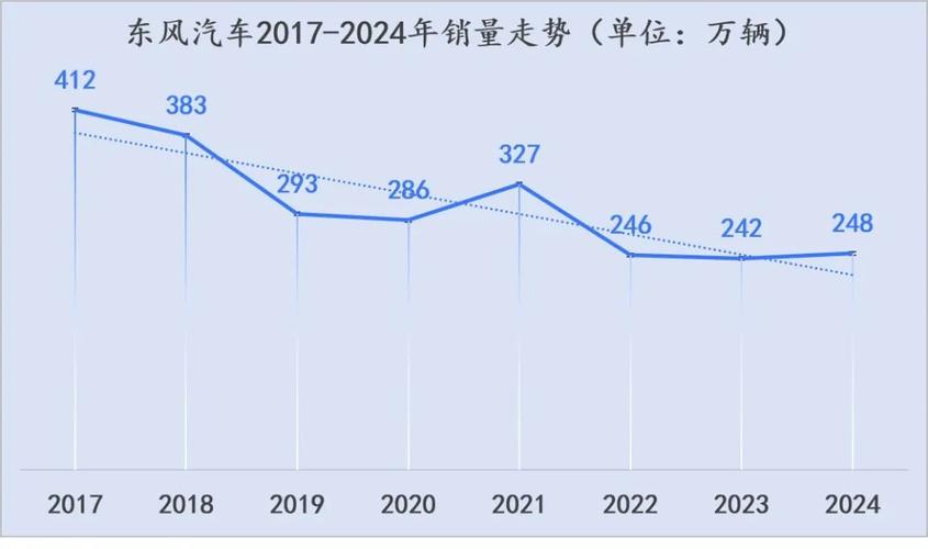 东风汽车股票分析_东风汽车业务布局_东风汽车股票会涨吗