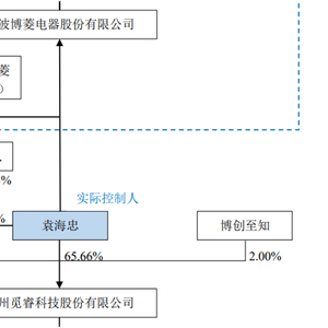 觅睿科技北交所IPO实控人控股98%_觅睿科技上市前大额分红股权结构问题_睿能科技招股说明书