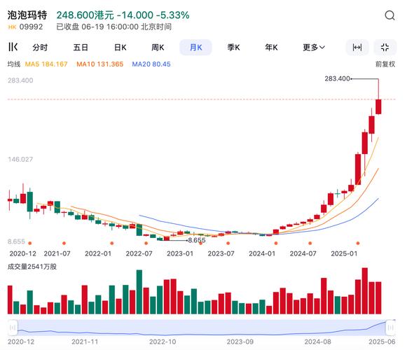 飞马国际股票分析_飞马国际股价分析_飞马国际环保新能源业务发展