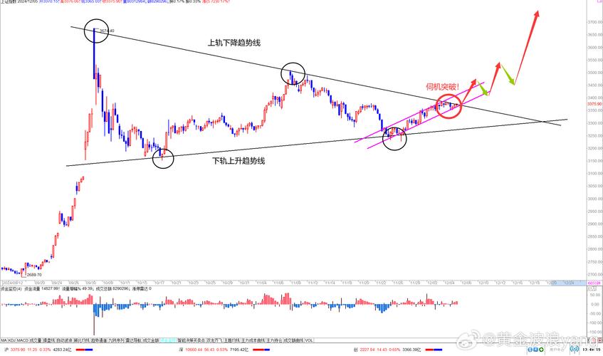 M99线支撑力度推演_股票曲线图图片素材_2026年上证指数跌破M60线走势分析