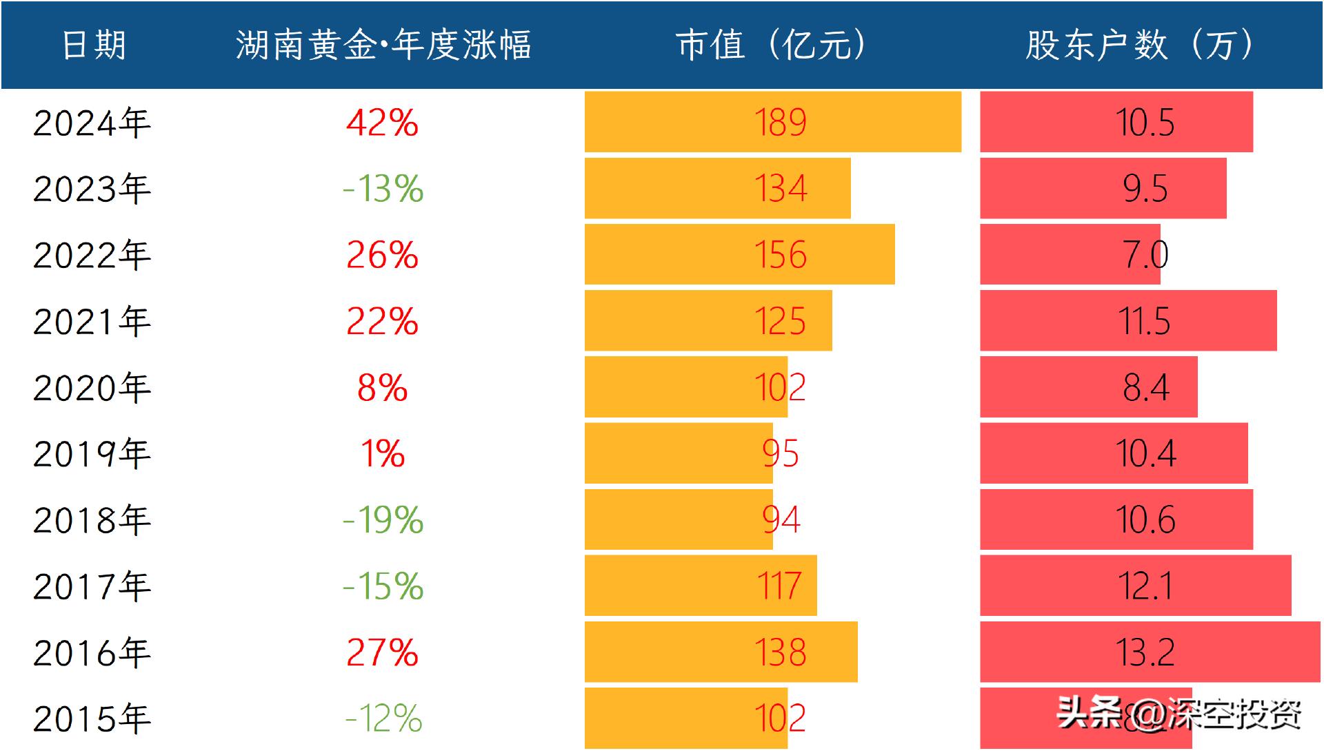 湖南黄金股票分析_辰州矿业股票代码_湖南黄金股份有限公司