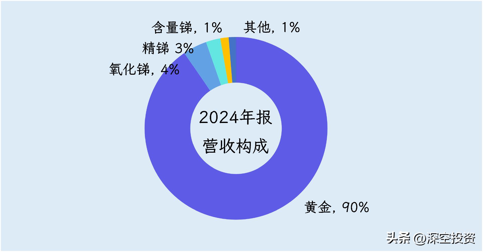 辰州矿业股票代码_湖南黄金股票分析_湖南黄金股份有限公司