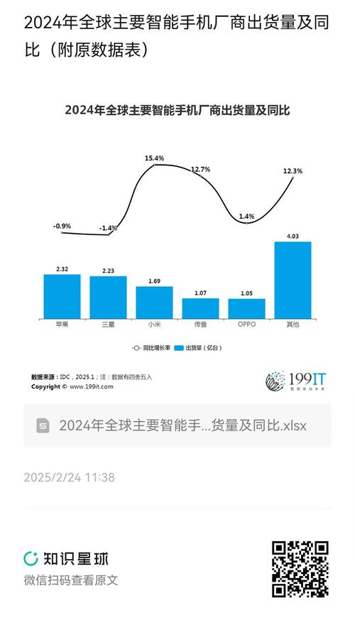 半导体需求衰退_出货额_全球半导体市场萎缩