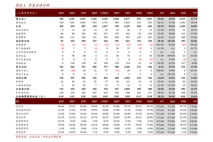 中远海运发展股份有限公司_上海自贸区概念龙头股_中美自贸区概念股